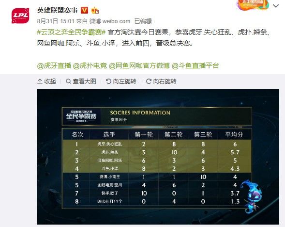 在比赛的最 在比赛的最