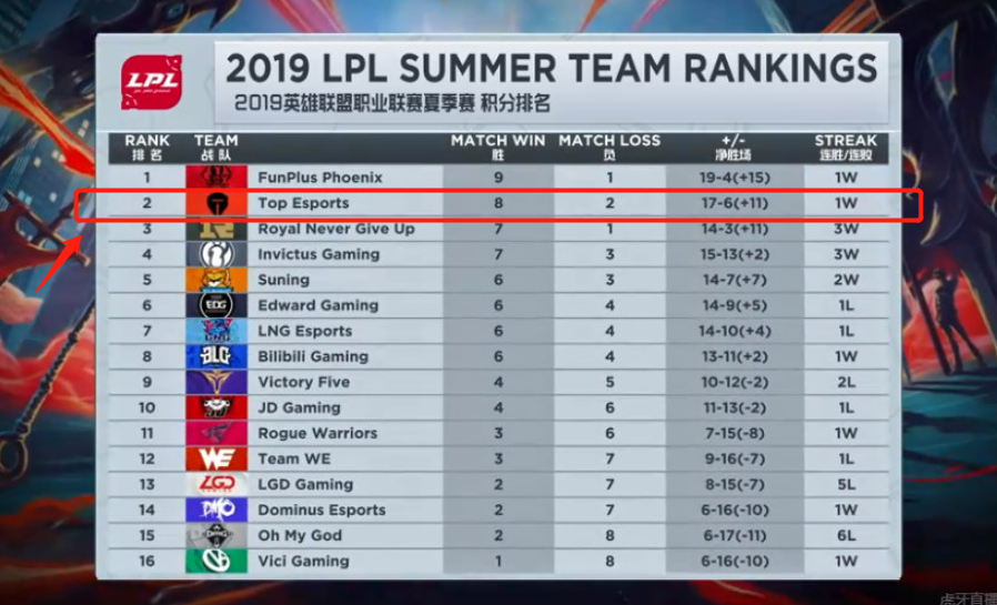 罗克的战术 罗克的战术